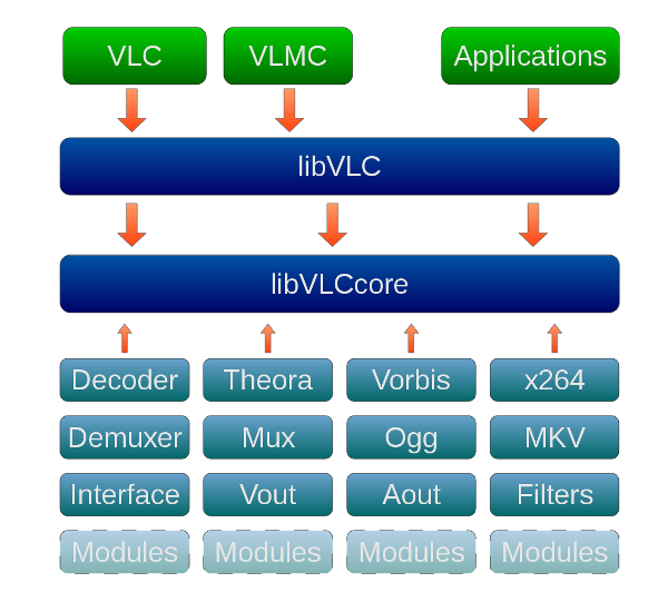libvlc_stack
